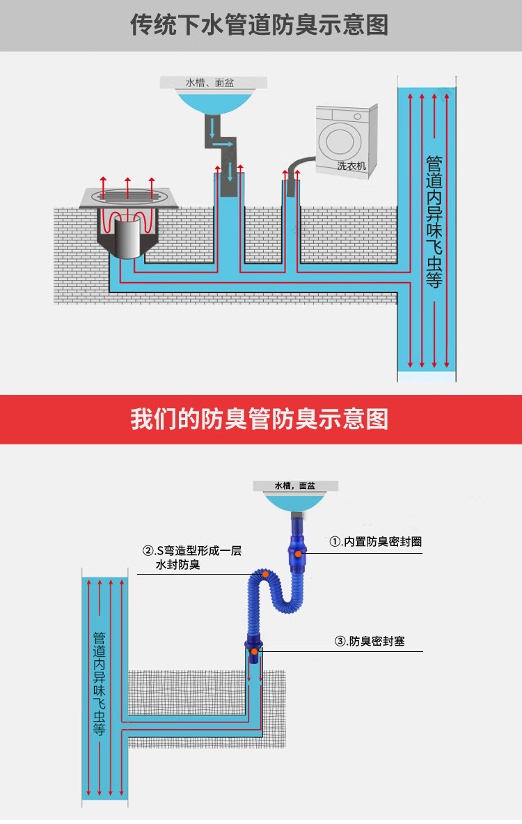 反味菜盆洗手盆下水管臭s弯管下水道反水弯密封水池水盆洗面专用洗菜