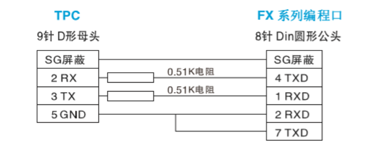 憬芊憬芊昆仑通态tpc触摸屏连三菱fx plc通讯线md8针转com口串口9孔