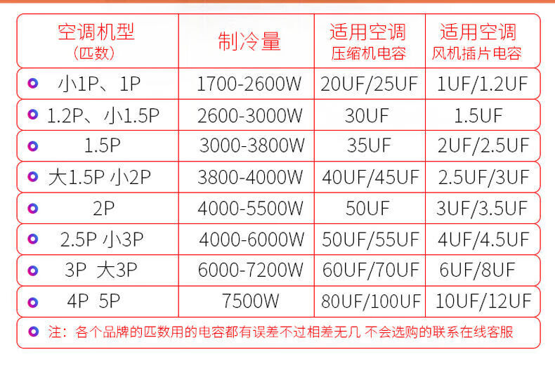 cbb电容规格型号对照表图片