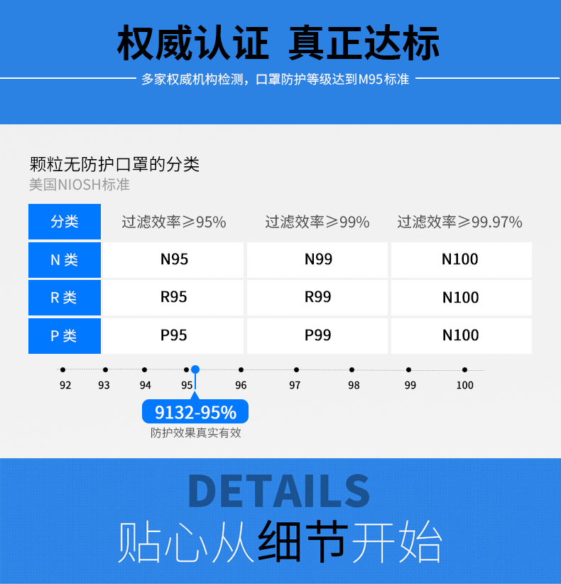 3m 医用口罩n95独立包装医生专用9132成人口罩医用外科icu 3m9132【5