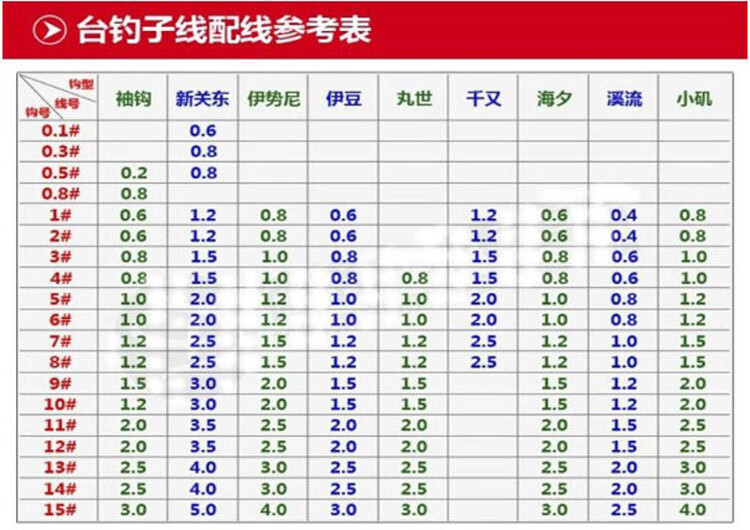 金袖无倒刺鱼钩 钓鱼用品垂钓渔具50枚瓶装 新关东3#【图片 价格 品牌