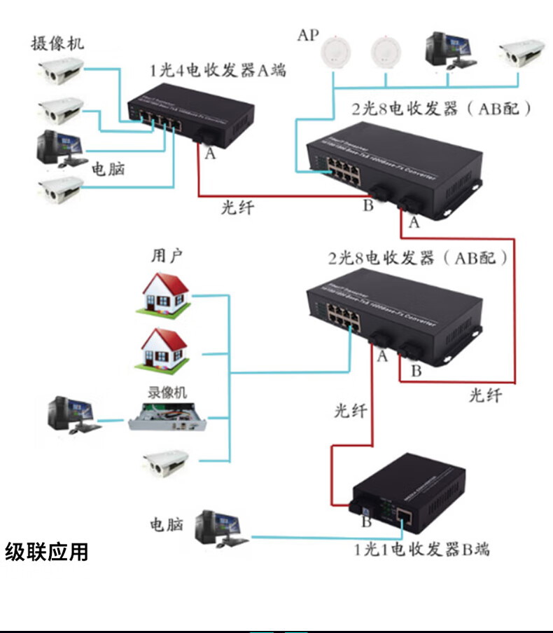 百兆千兆光4电光8电光纤收发器4光8光16光4光电光交换机环网千兆24光