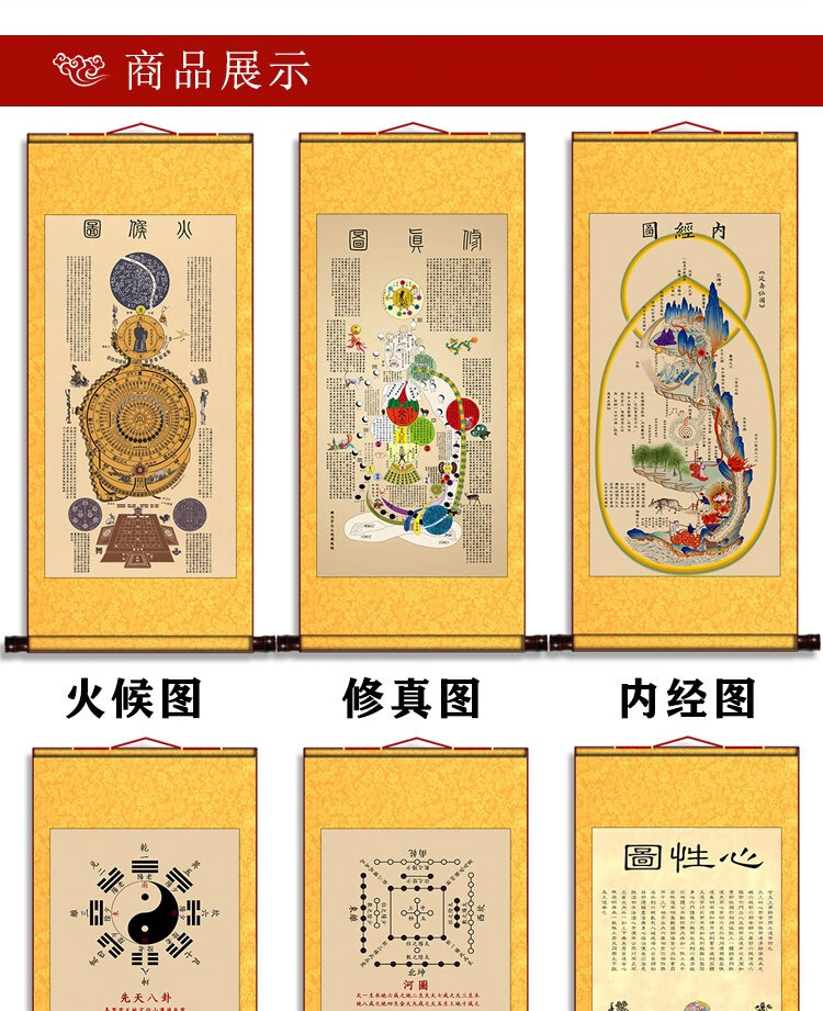 修真图内经图高清黄帝内景图内经修真火候图挂画道图八卦符卷轴内经图