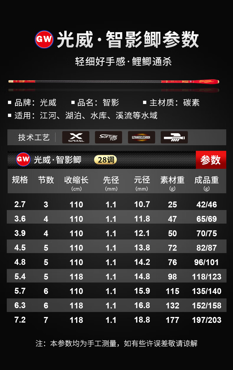 光威品牌鲫鱼竿超轻超细超硬28调19调37调名极细台钓鱼竿手杆 智影鲫