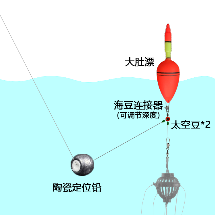 白条钓组翘嘴红点黄点串钩15钩线组七星钩钓组白光金钩子钓笼7钩2付浮