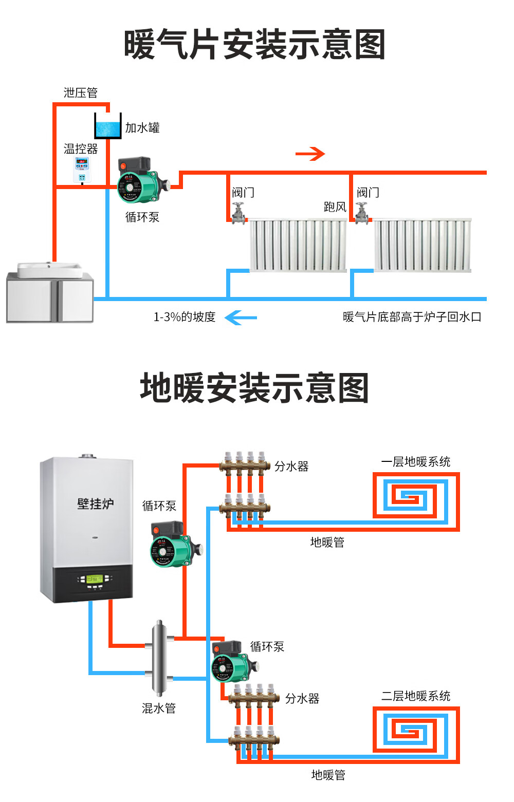 名磊 小型屏蔽泵地热管道锅炉暖气循环水泵 暖气泵地暖家用循环泵热水