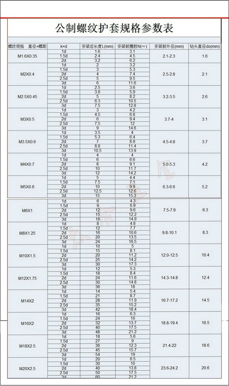 304不锈钢钢丝螺套弹簧牙套螺纹护套丝套m16m18m20m24m30满额m1621d