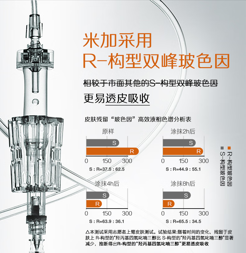 米加【直播专享1】30%超分子玻色因面霜抗皱改善细纹保湿修护紧致肌肤 黑面霜91g+B5精华30ml