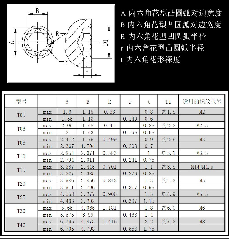 美国史丹利stanley花型螺丝刀中孔梅花形六角星形螺丝批改锥起子t15x