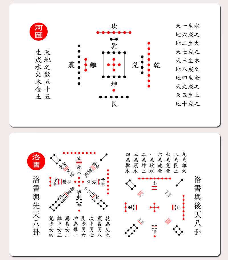 易經64卦牌周易六十四卦學習卡伏羲先天方圓圖六日七分卦氣圖易經工具