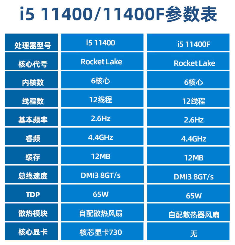 准新未开封新一代英特尔i510400f12400f11400f10600kf盒装cpu10400f