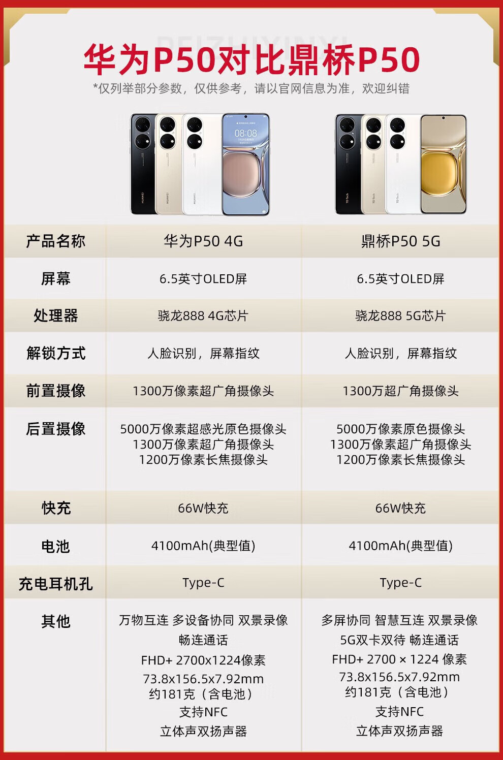 华为(huawei) 【华为智选】 鼎桥p50 5g手机 骁龙888处理器【店内选