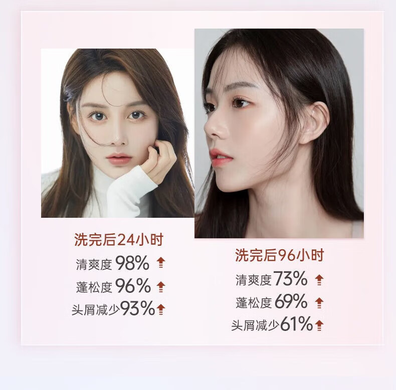 【官方旗舰】赵露思同款洗发水赵露思儒意除螨洗发水去屑止痒控油蓬松