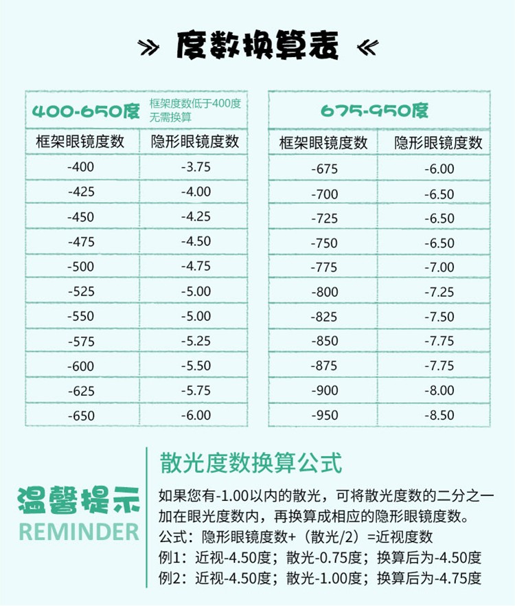 一副请拍2片卫康金装3c近视透明隐形眼镜年抛1片装225度