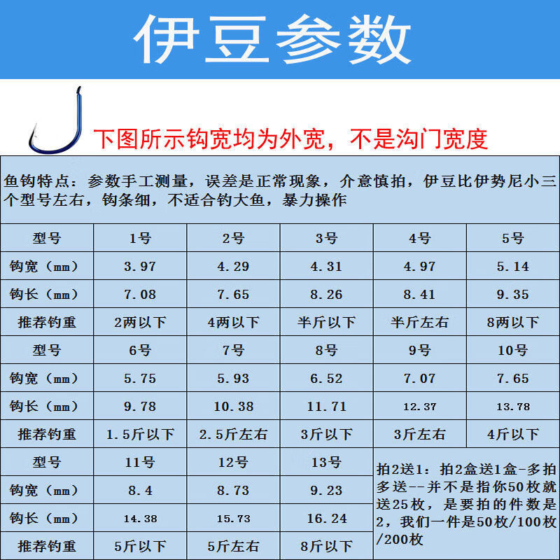 f进口鬼牙伊势尼鱼钩散装伊豆新关东鬼伢钨钢酷黑金钨钢钓鱼钩音然