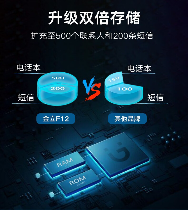 金立f12全网通4g翻盖老人手机语音王老年机大声大字无摄像头车间保密
