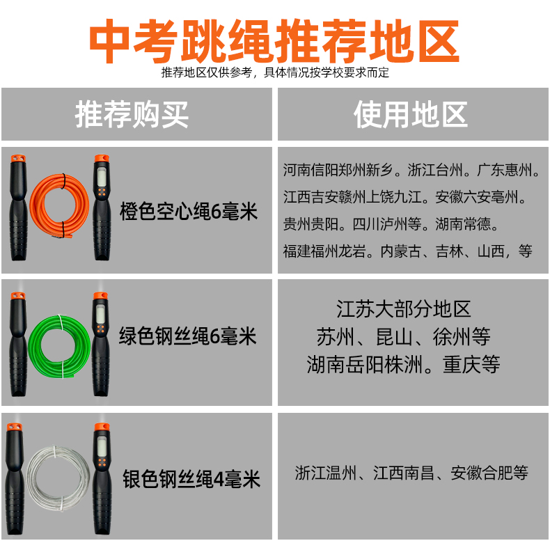 健身训练 跳绳 2020新款 中考专用跳绳2020初三体育考试指定钢丝计数