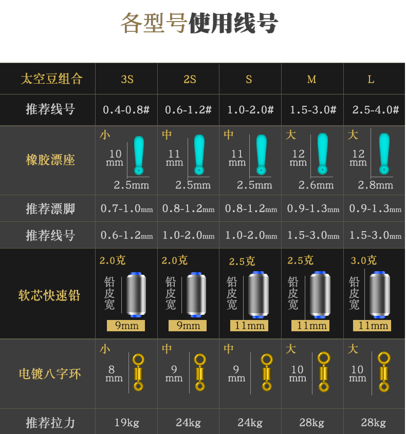 硅胶太空豆套装盒装钓鱼铅皮漂座线组八字环铅小配件全套渔具用品 超