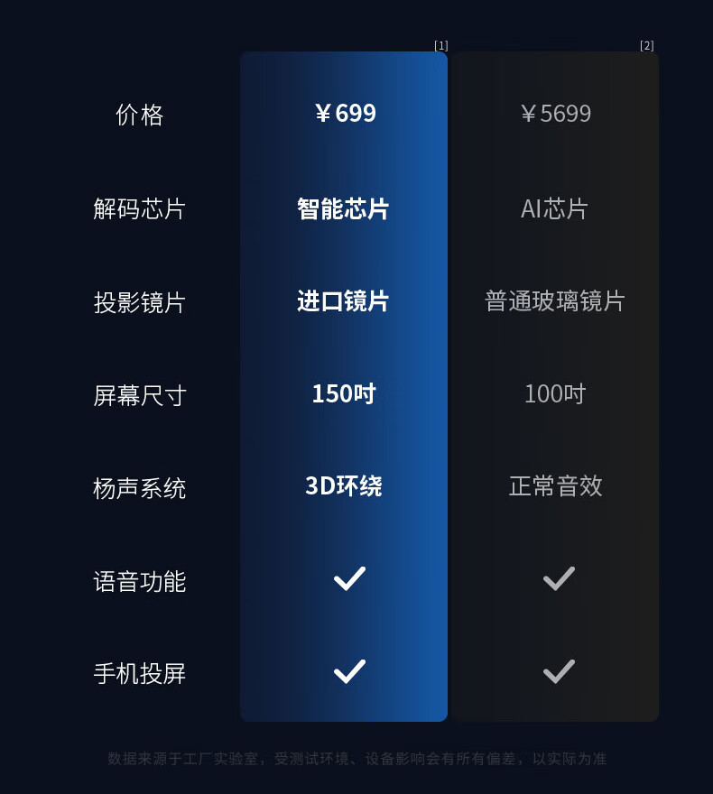 索尼sony通用投影机嘟影q3q2投影仪家用小型便携4k智能高清电视墙无需