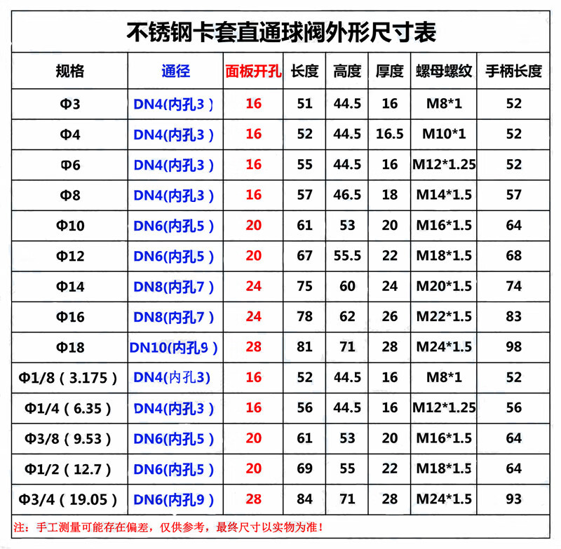 304/316不锈钢卡套球阀q91sa仿美直通面板式球阀仪表开关气源球阀 304