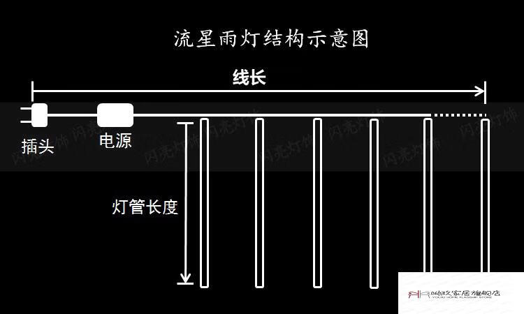 流星雨led灯流星灯树灯挂树上的装饰灯室外户外防水七彩串灯彩灯 绿色