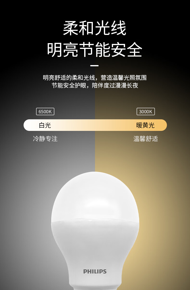 飞利浦led灯泡节能家用商用大功率光源亮球泡螺旋电灯泡房间卧室客厅