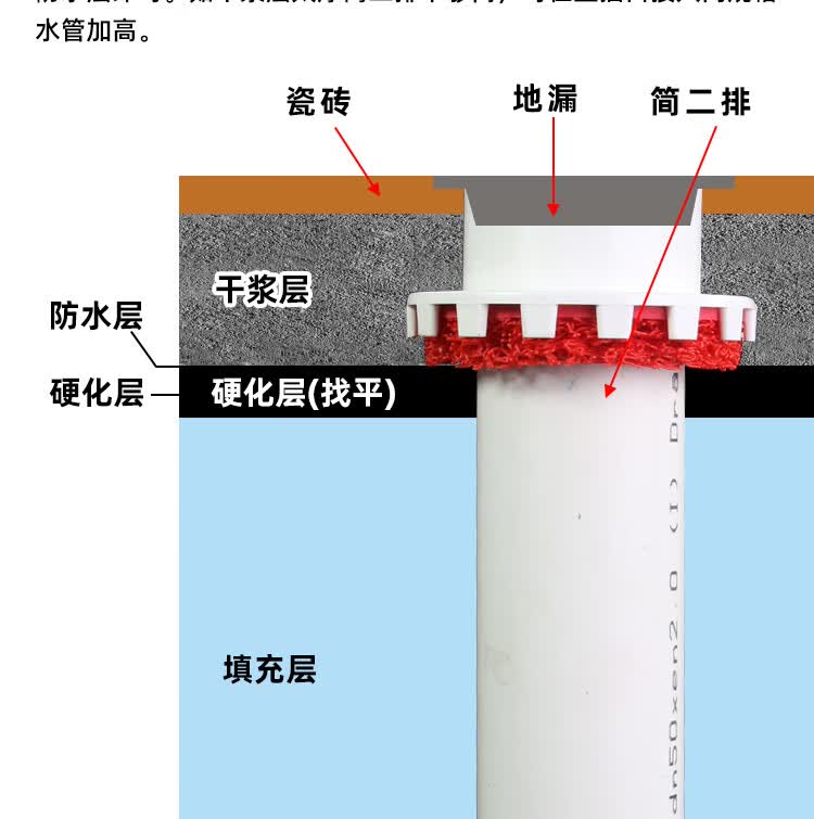 酒店宾馆预埋卫生间厨房二次排水暗地漏简二排干浆层排水防水防漏50简