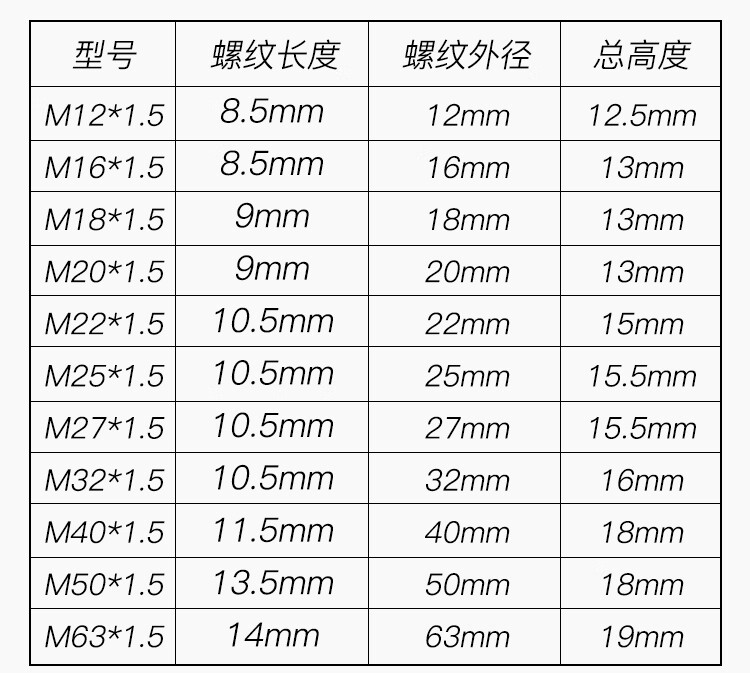 电缆防水接头堵头按钮孔闷盖塑料塞头m12*1.5/m16/m20*1.