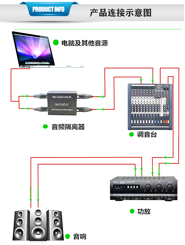 适用卡侬莲花rca共地抗干扰音频隔离器消除电流声坡莫合金变压器gl2rx
