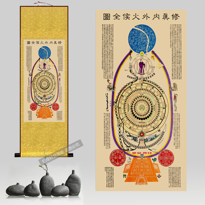 修真图修真内外火候全图彩色拓片中医文化挂图道家养生字画礼品 装饰