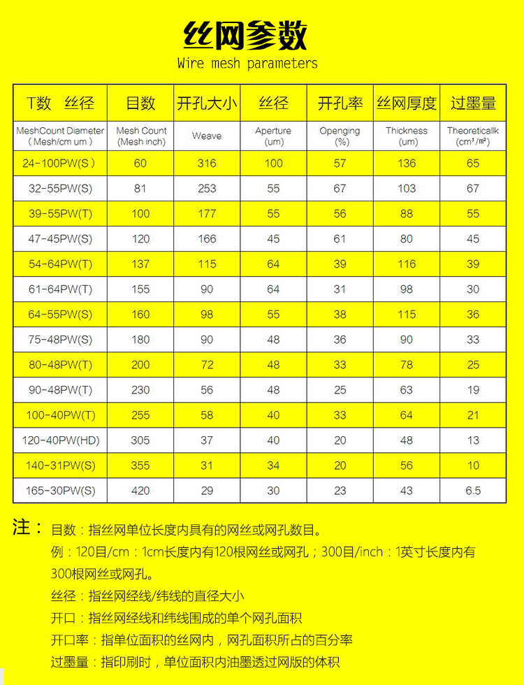 摯茵燁絲網印刷製版絲印網布絲印網紗滌綸印花網紗篩網165米寬白網