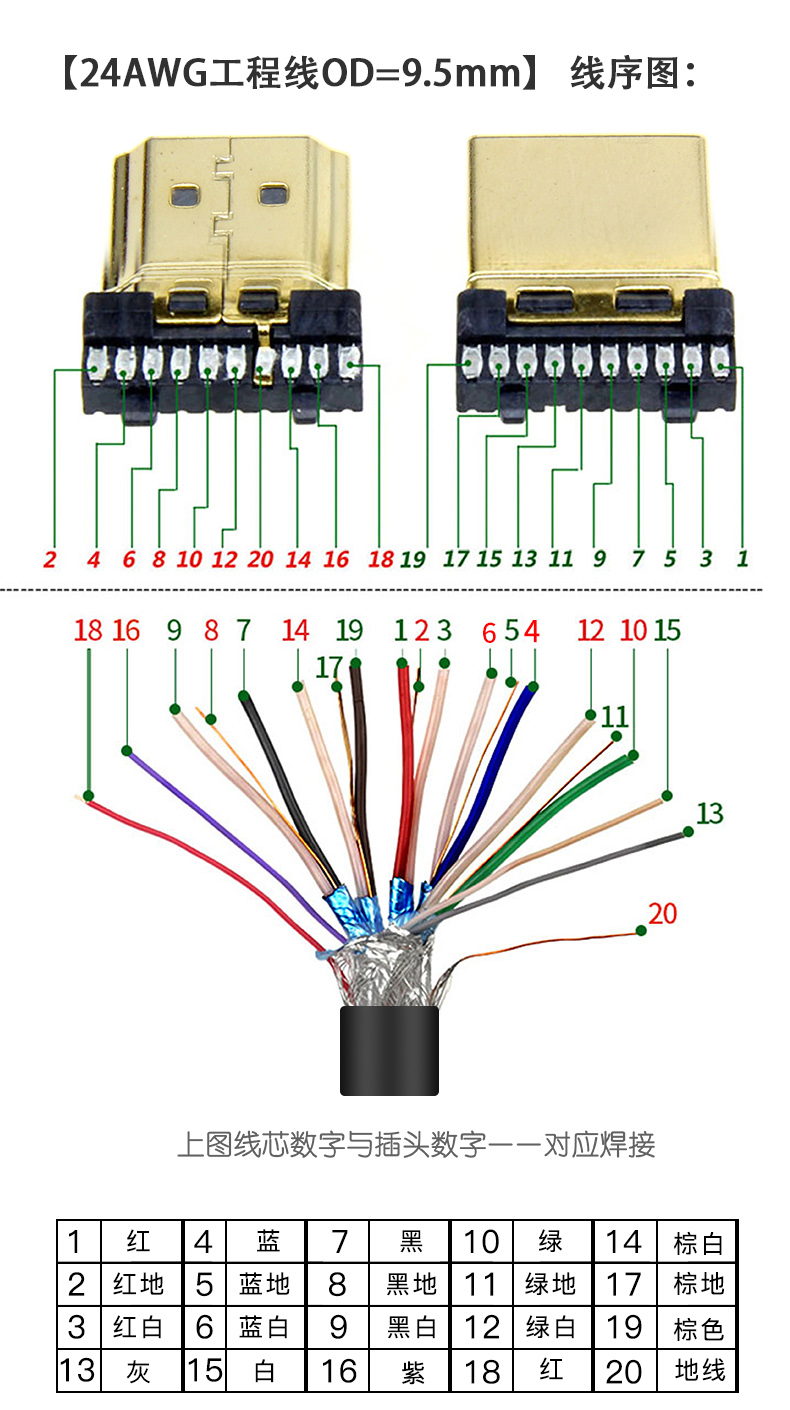 hdmi工程线穿管布线 hdmi高清线2.