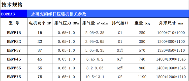 开山双螺杆空压机螺杆式永磁变频大型气泵空气压缩机7.