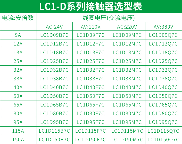 赤红定制原装交流接触器lc1d09f7cd12m7cd18d25110v220v电梯lc1d32f7