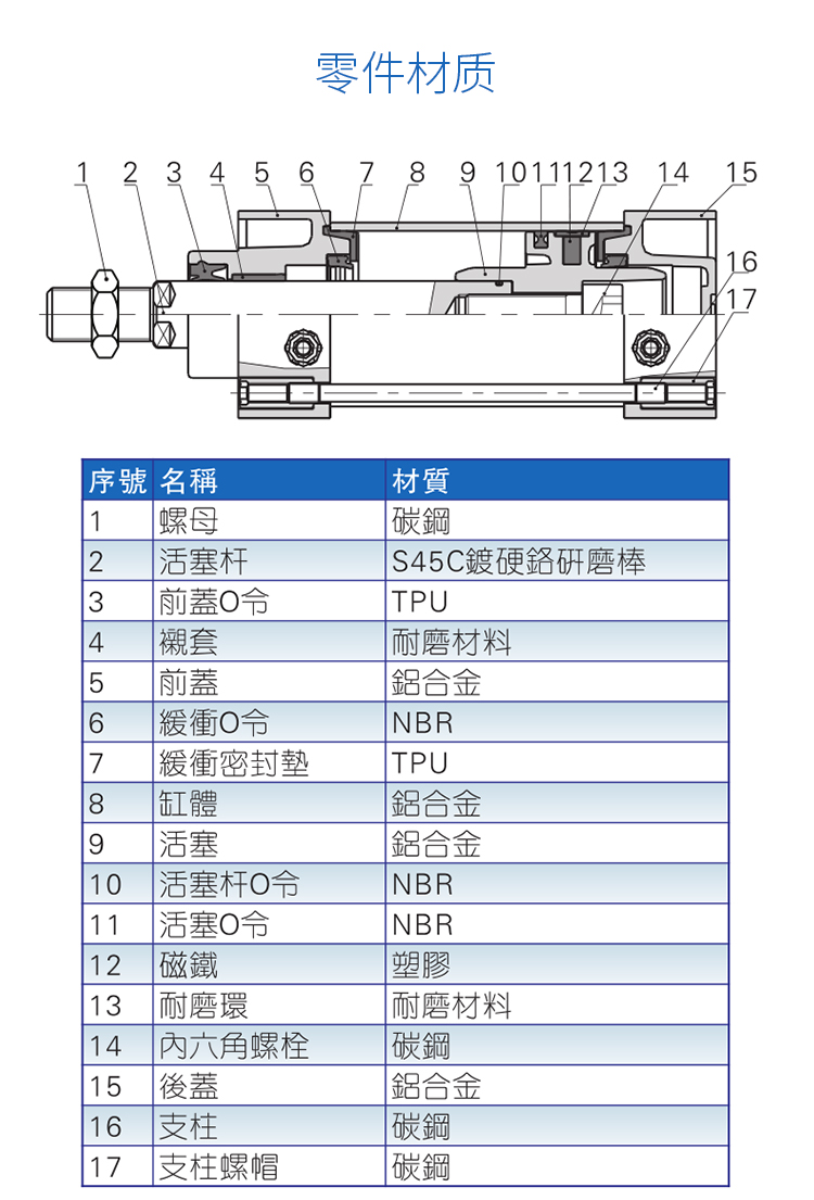 airtac亚德客气缸气动元件原装sc50-75x150x50标准汽缸带磁 sc50x150