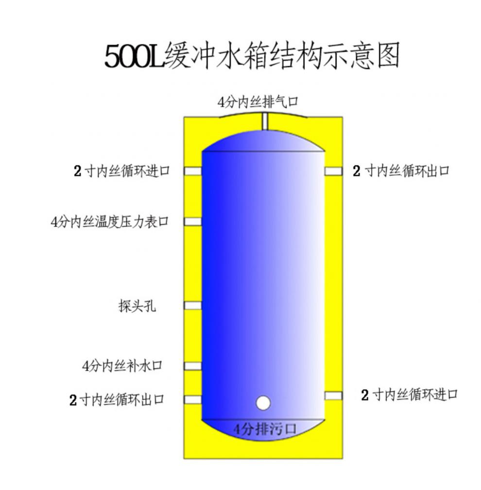 空气能缓冲水箱承压保温304不锈钢中央空调蓄能空气能水循环地暖定做