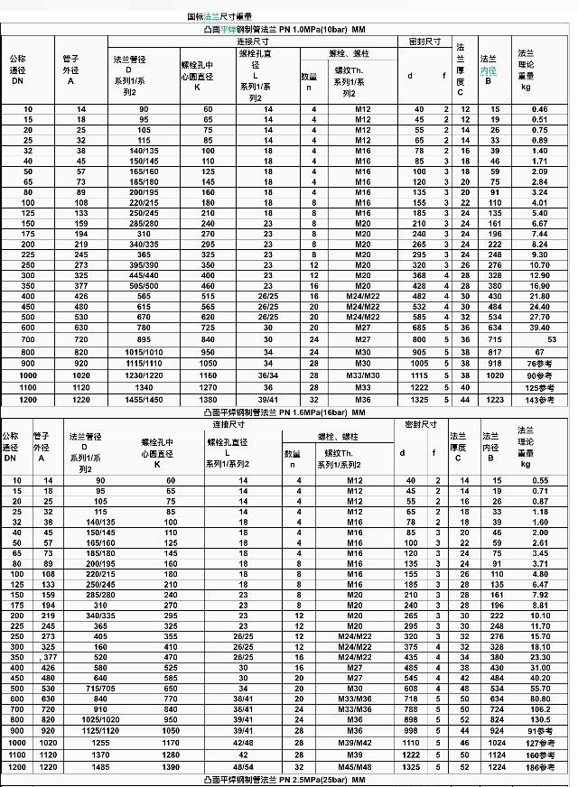 定制不锈钢法兰式金属软管波纹管软连接dn506580100125150200dn25全