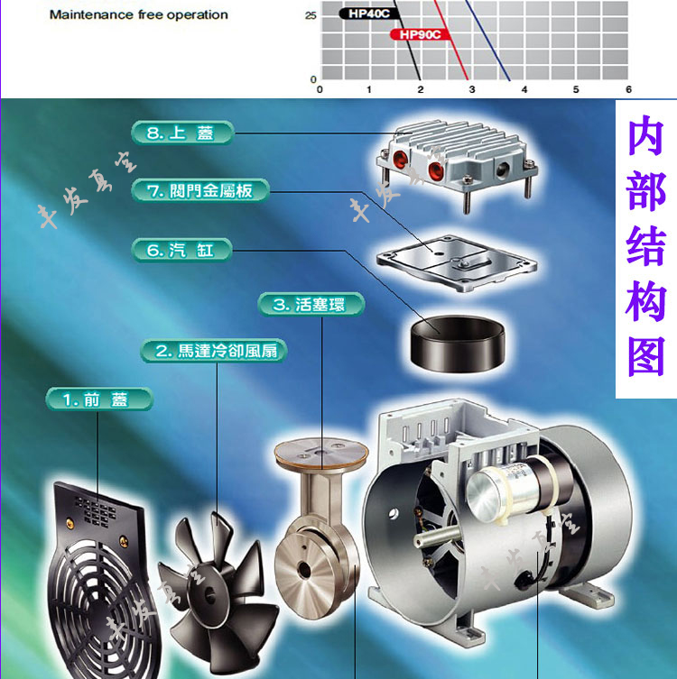 美国airtech无油活塞式往复式真空泵hp-90h/vhp-120h140h/v200h/v hp