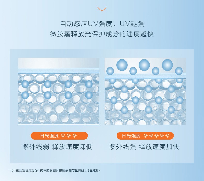 珀莱雅羽感防晒女摇摇乐清透强劲防水防汗户外防晒黑军训美白防晒 羽感防晒*1瓶