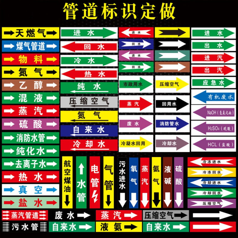 管道标识标签不反光膜箭头色环流向化工介质电线管指示贴废气送风新风