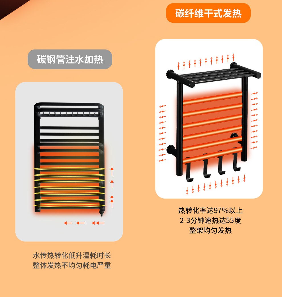 好货上新智能电热家用卫生间免打孔毛巾架杆浴室电动加热烘干浴巾