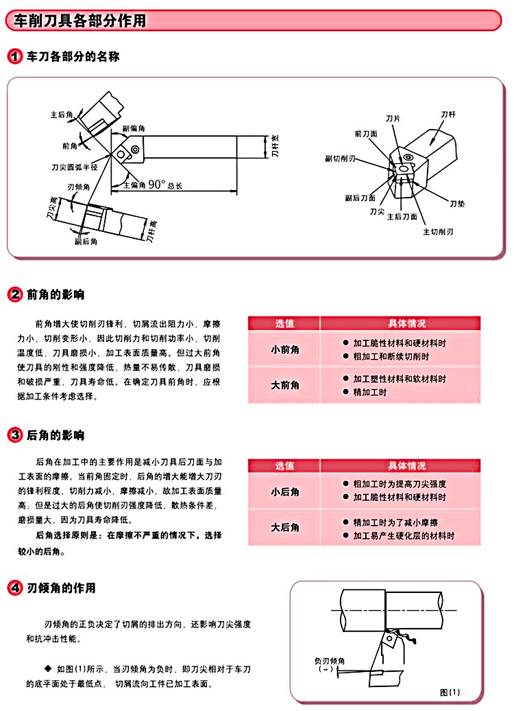 数控车床刀补口诀图片