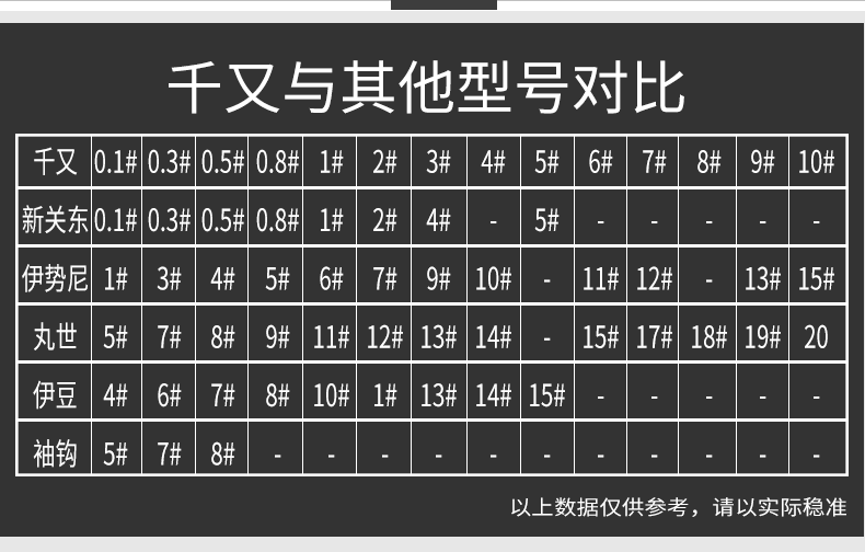 江垂炫彩千又鱼钩歪嘴有倒刺钓钩筏钓海钓矶钓黑鲷钩炫彩千又歪嘴鱼钩