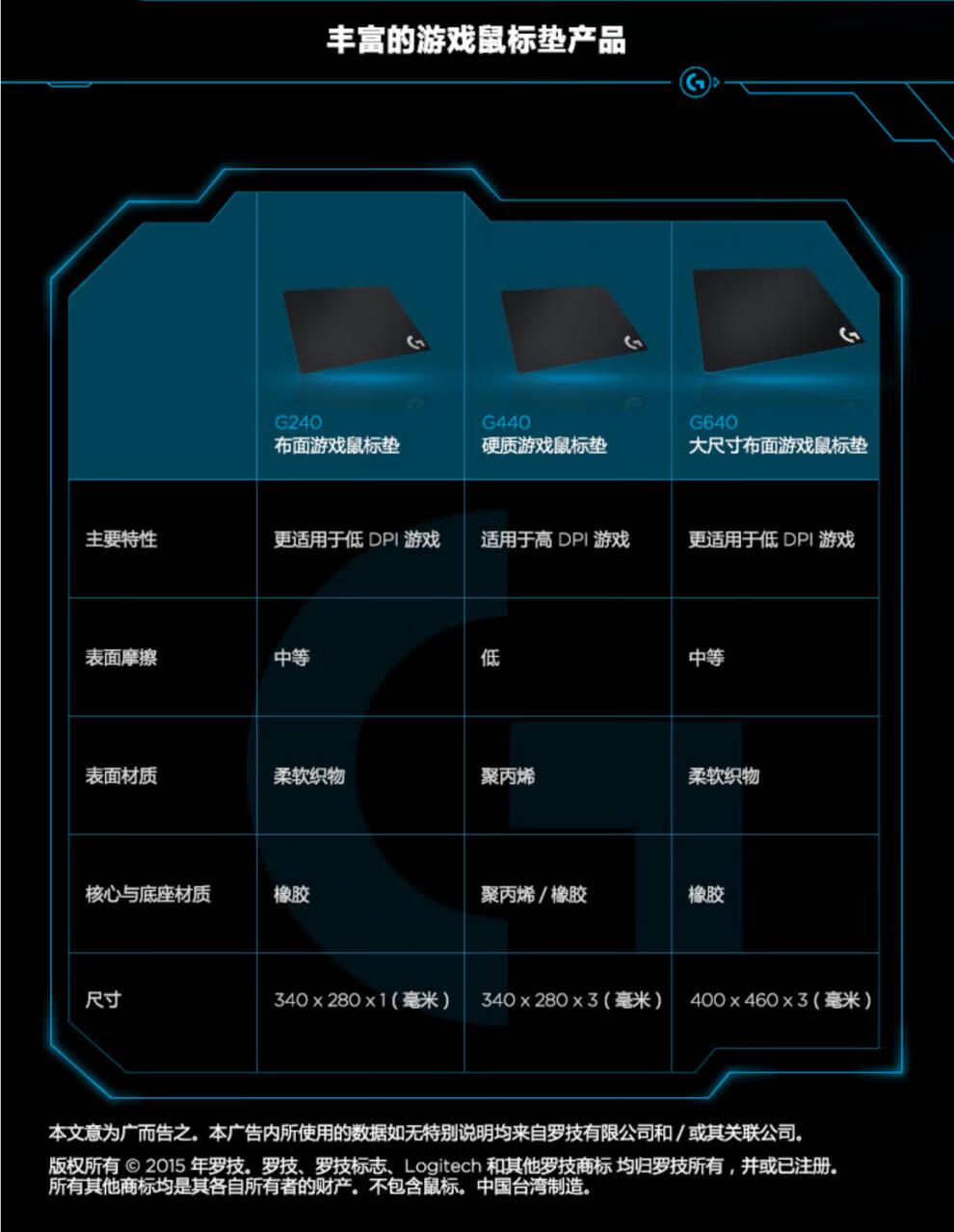 罗技g240/g440/g640游戏鼠标垫适用g402/g502/g903 全新g240鼠标垫