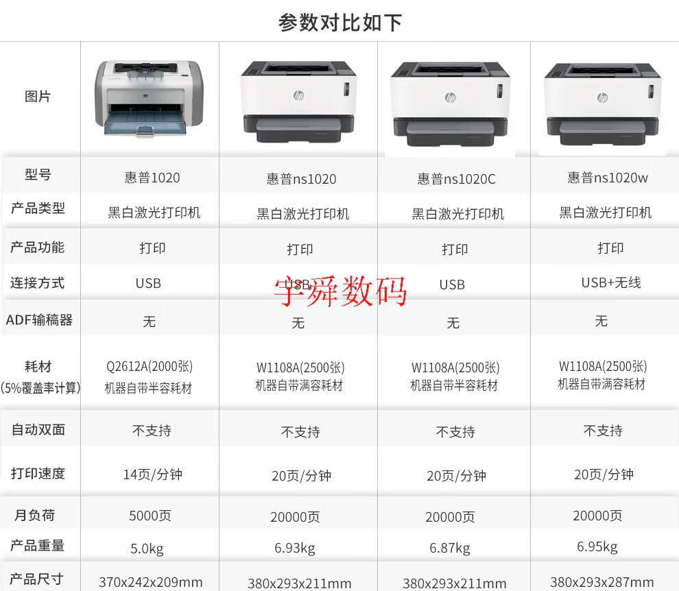 惠普hp1020plusns1020cnw黑白a4智能闪充无线网络激光