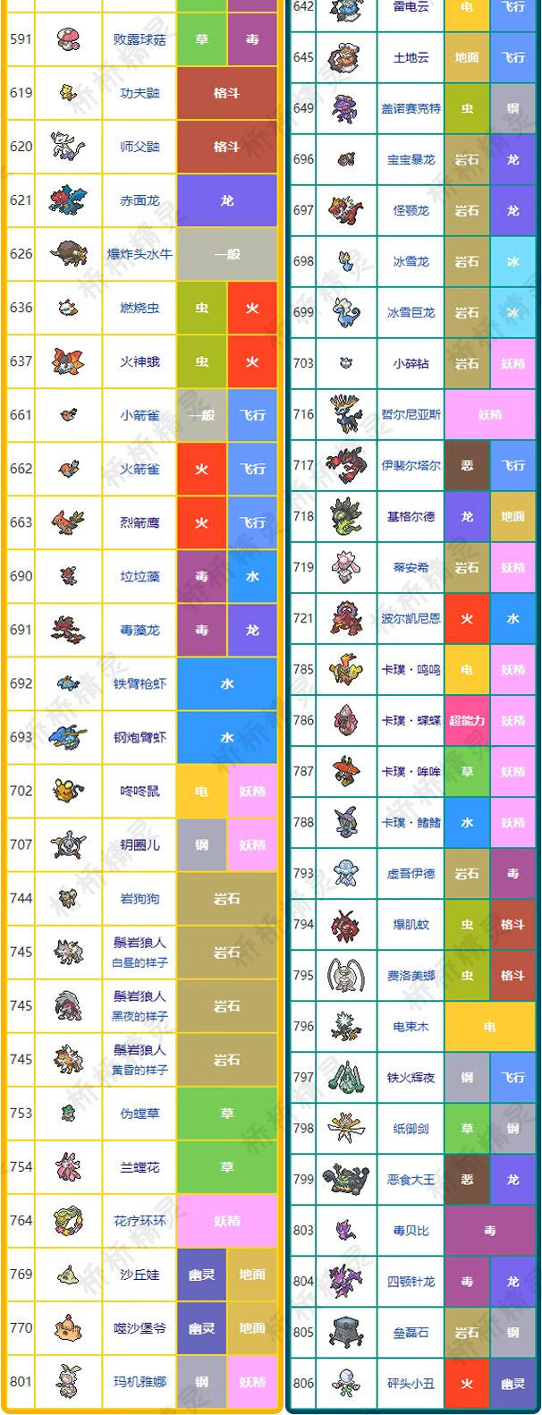 switch精灵宝可梦剑盾口袋妖怪定制交换闪光6v神兽极巨化home图鉴 dlc