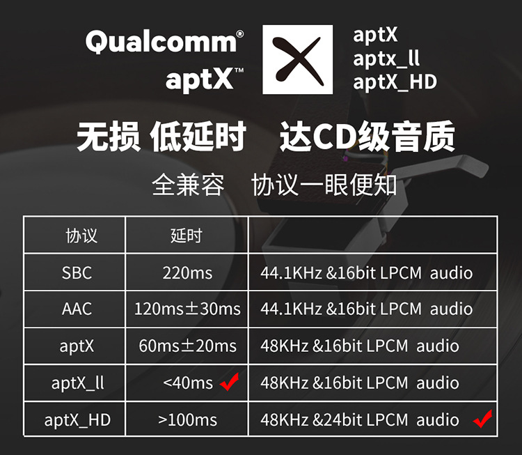 0同轴光纤发烧级高清音频接收适配器 aptxhd蓝牙5.0发射同轴光纤mr275