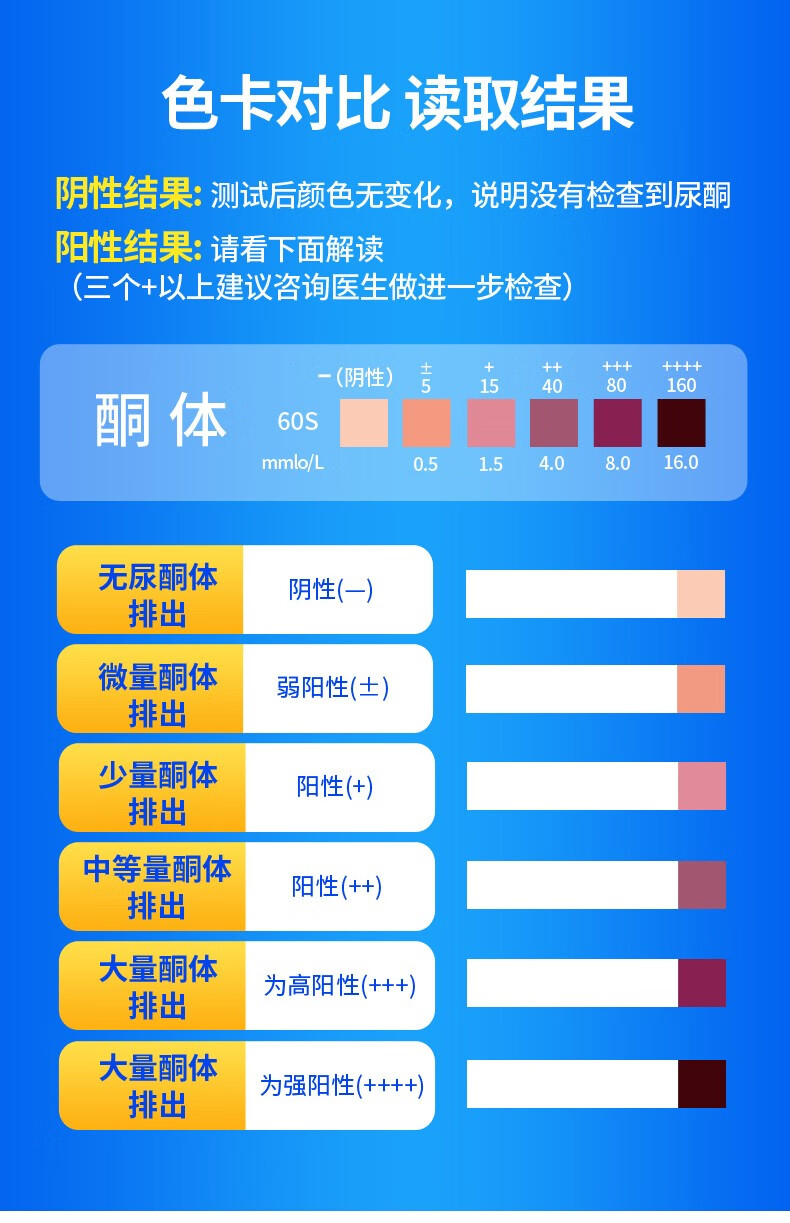 试纸减脂测尿蛋白生酮试纸酮体试纸家用 尿酮试纸1盒25片送尿杯【图片