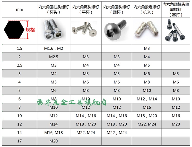 角套筒批头12风炮套筒特硬s2电动扳手内六角套筒头hh1460mm内六角14mm