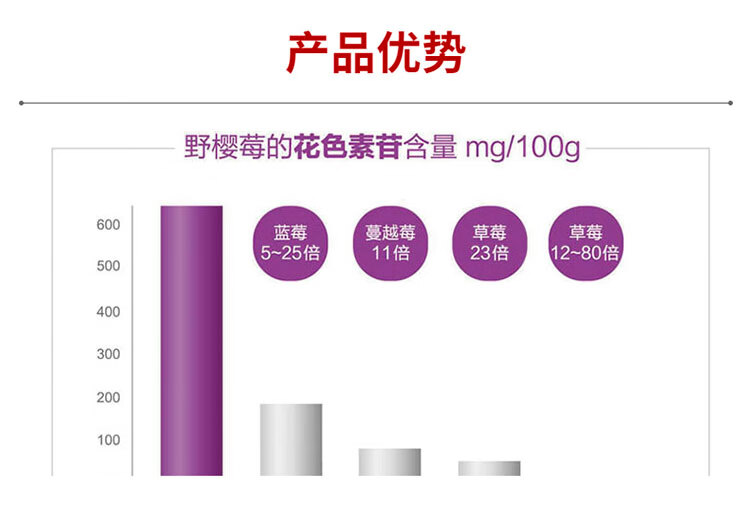 塞尔维亚原装进口野樱莓汁不老莓花青素衰老天然酵素果汁野樱莓汁187